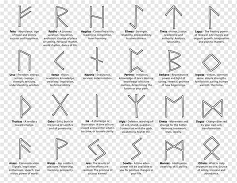Elder futhark bind runes